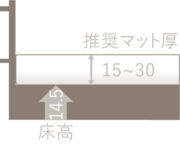 脚高