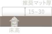 脚高